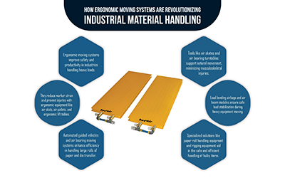 How Ergonomic Moving Systems Are Changing the Industry