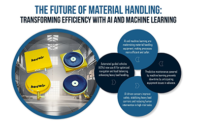 The Future of Material Handling: Integrating AI and Machine Learning