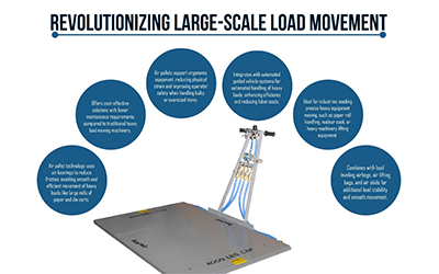 Air Pallet Technology: A Solution for Large-Scale Load Movement