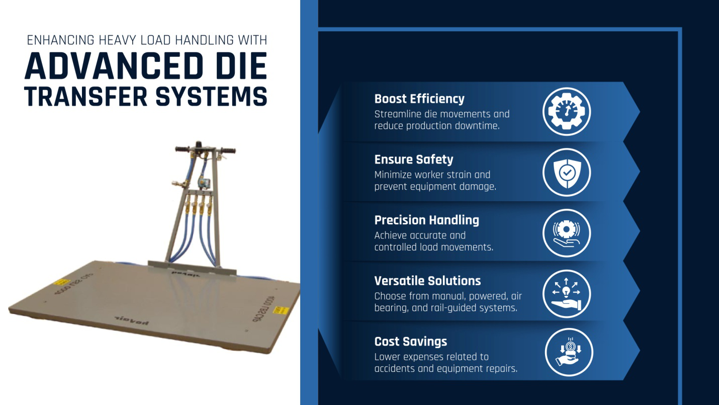 Die Transfer Systems