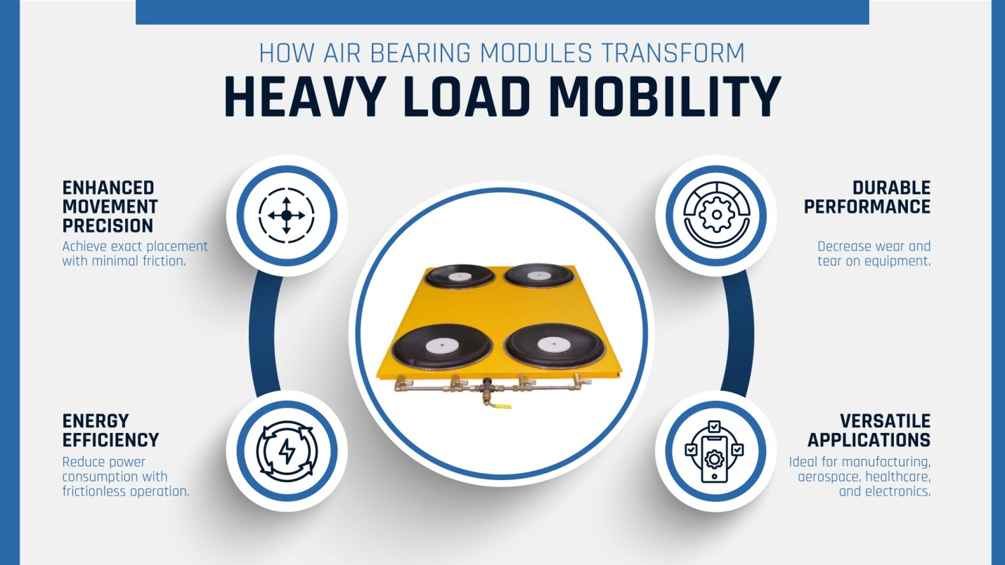 Heavy Load Mobility