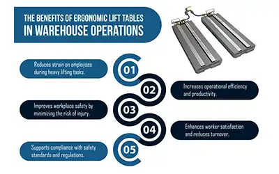 10 Reasons to Invest in Ergonomic Lift Tables for Your Warehouse