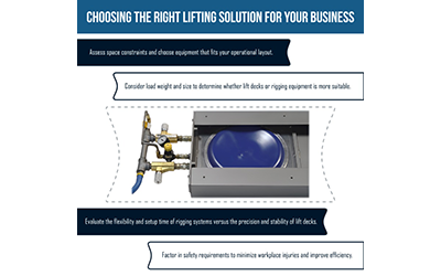 Lift Decks vs. Rigging Equipment: Which Is Best for Your Heavy-Duty Needs?