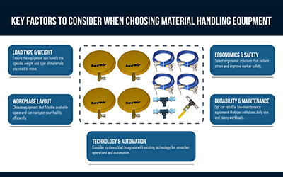 The Essential Guide to Choosing the Right Material Handling Equipment for Your Business