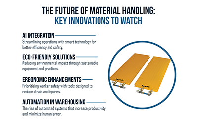 Material Handling Trends for 2025: Embracing Automation and Sustainability