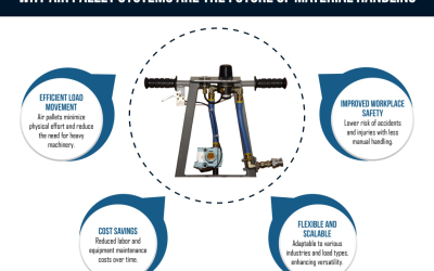 A Complete Overview of Air Pallet Systems: Cost-Effective and Safe Solutions for Load Transport