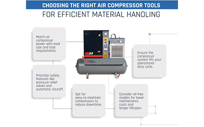Air Compressor Tools in Material Handling: How to Choose the Right System