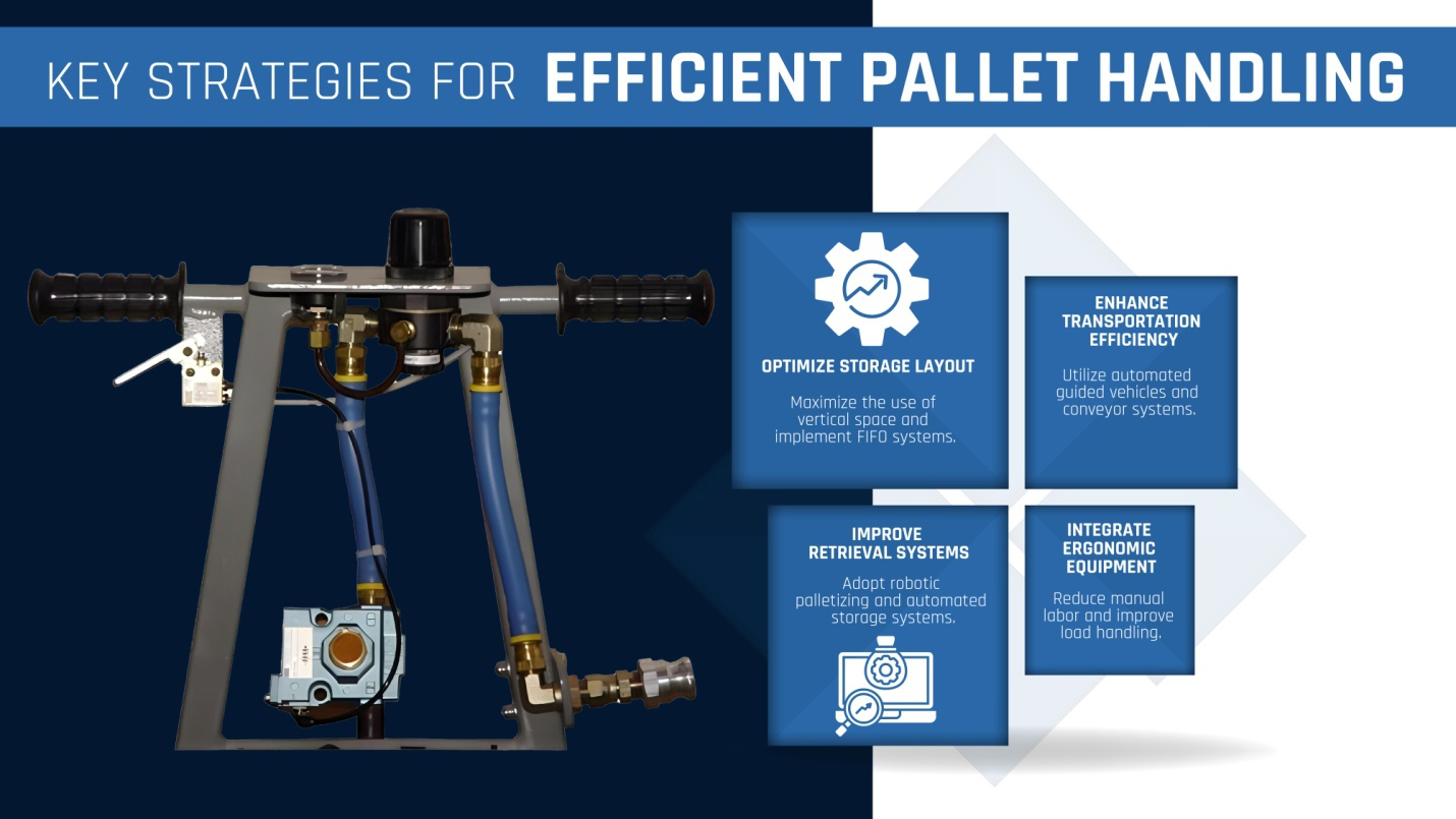 Pallet Handling Graph