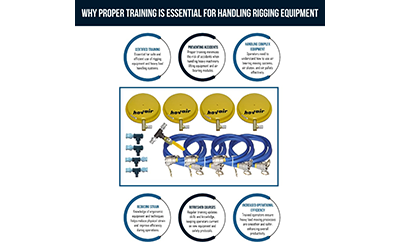 Why Proper Training is Crucial for Handling Rigging Equipment