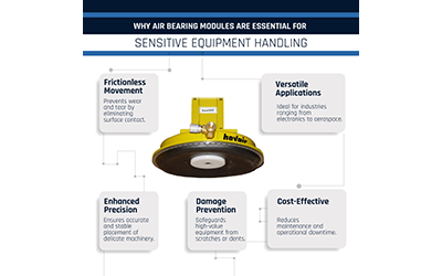 The Benefits of Air Bearing Modules for Precise and Damage-Free Movement
