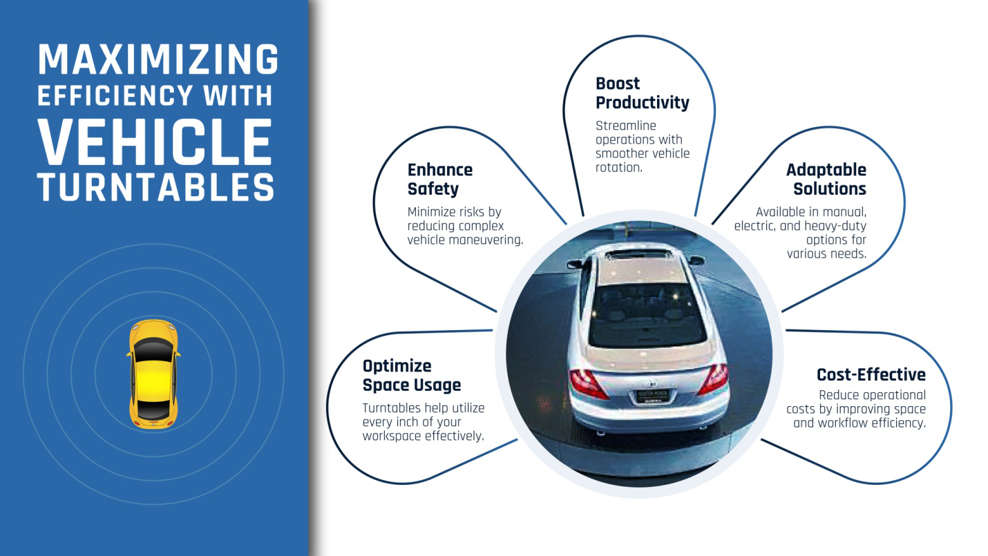 Vehicle Turntables Graphic