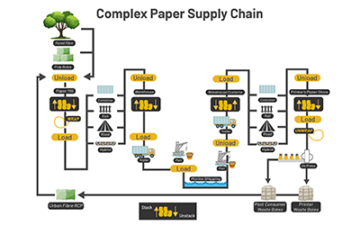 Efficient Paper Roll Handling with Advanced Moving Systems