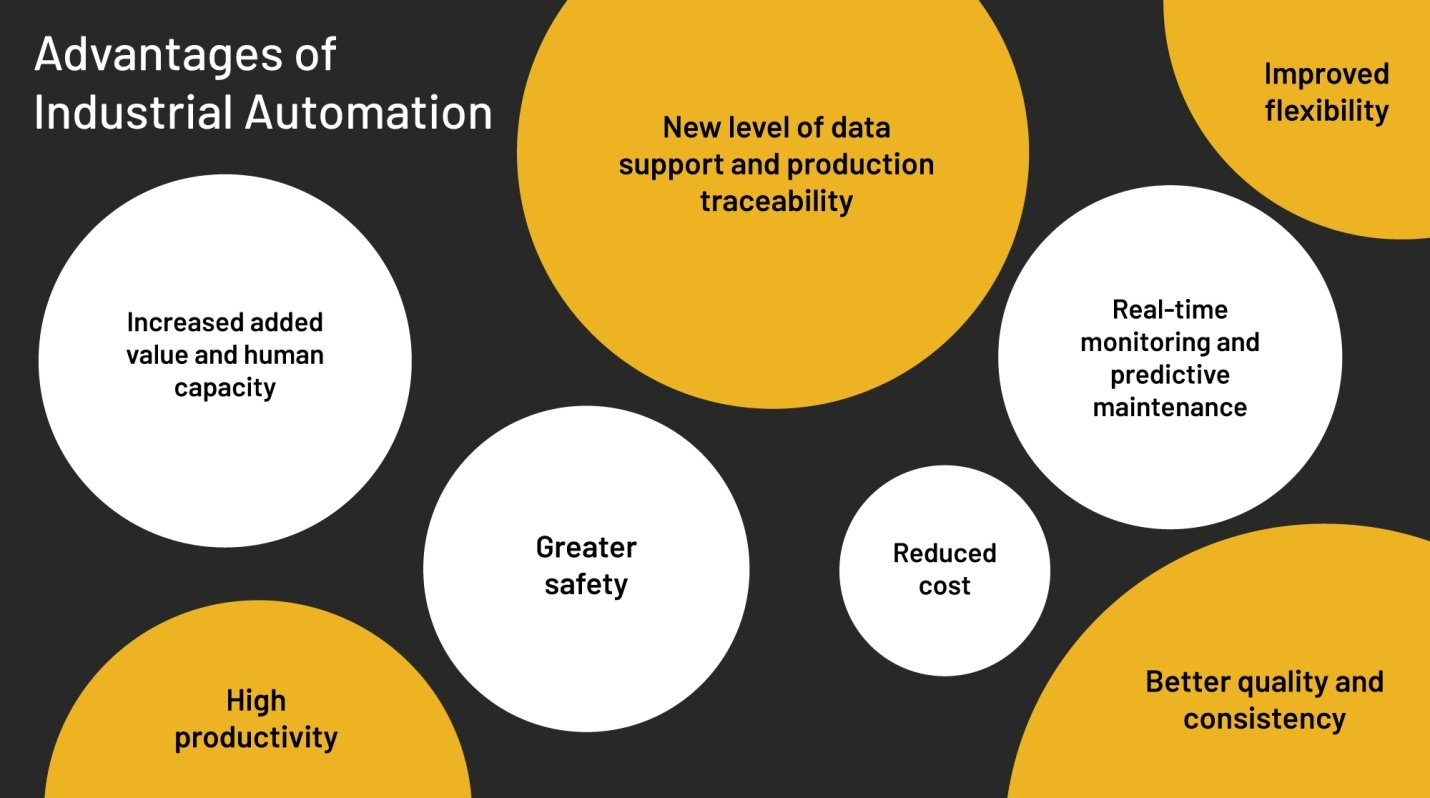 Advantages of Industrial Automation
