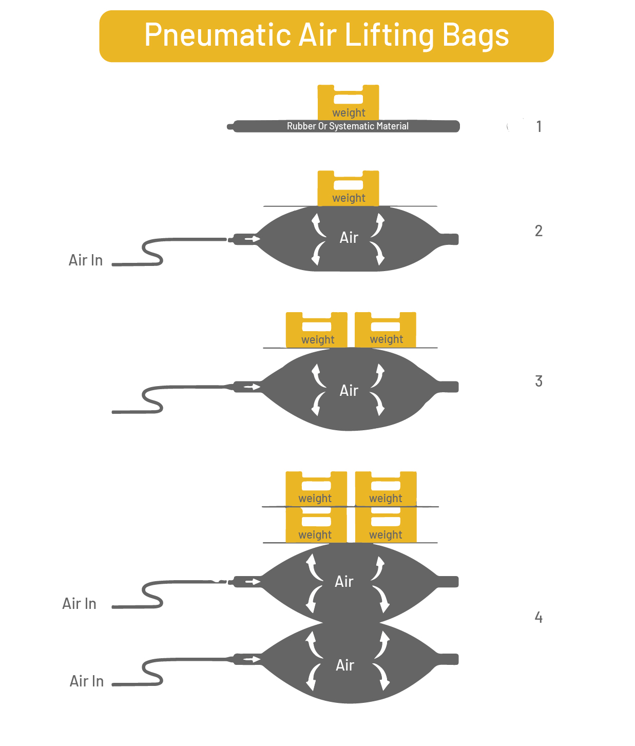 Air Bags for Load Lifting