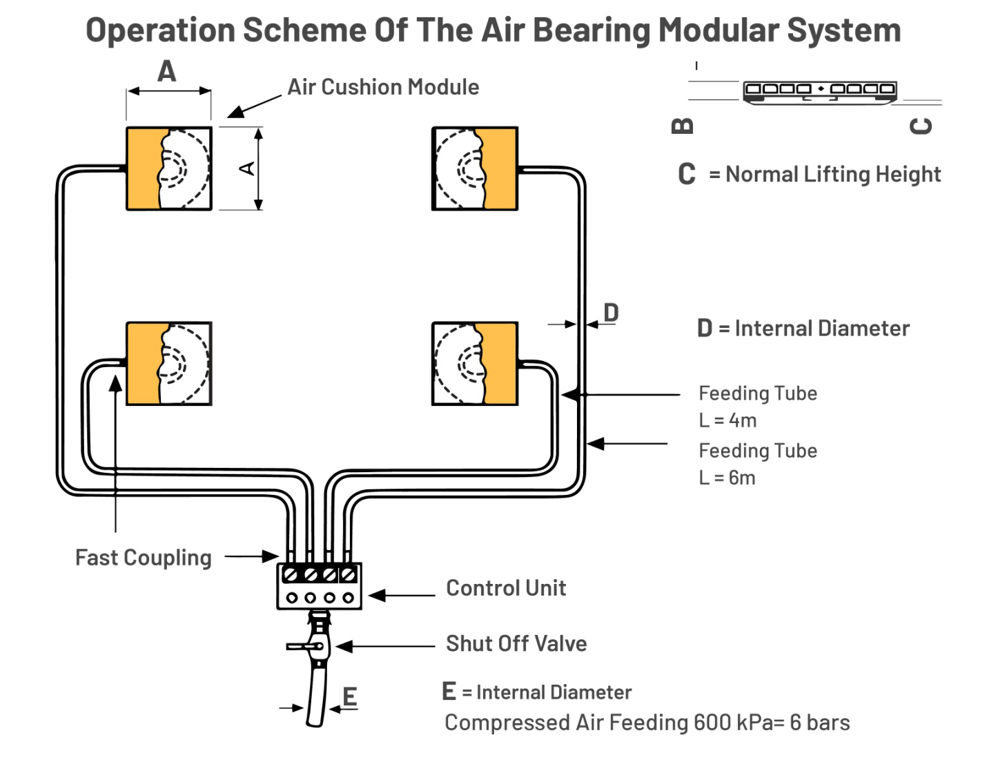 Air Bearing Modular System