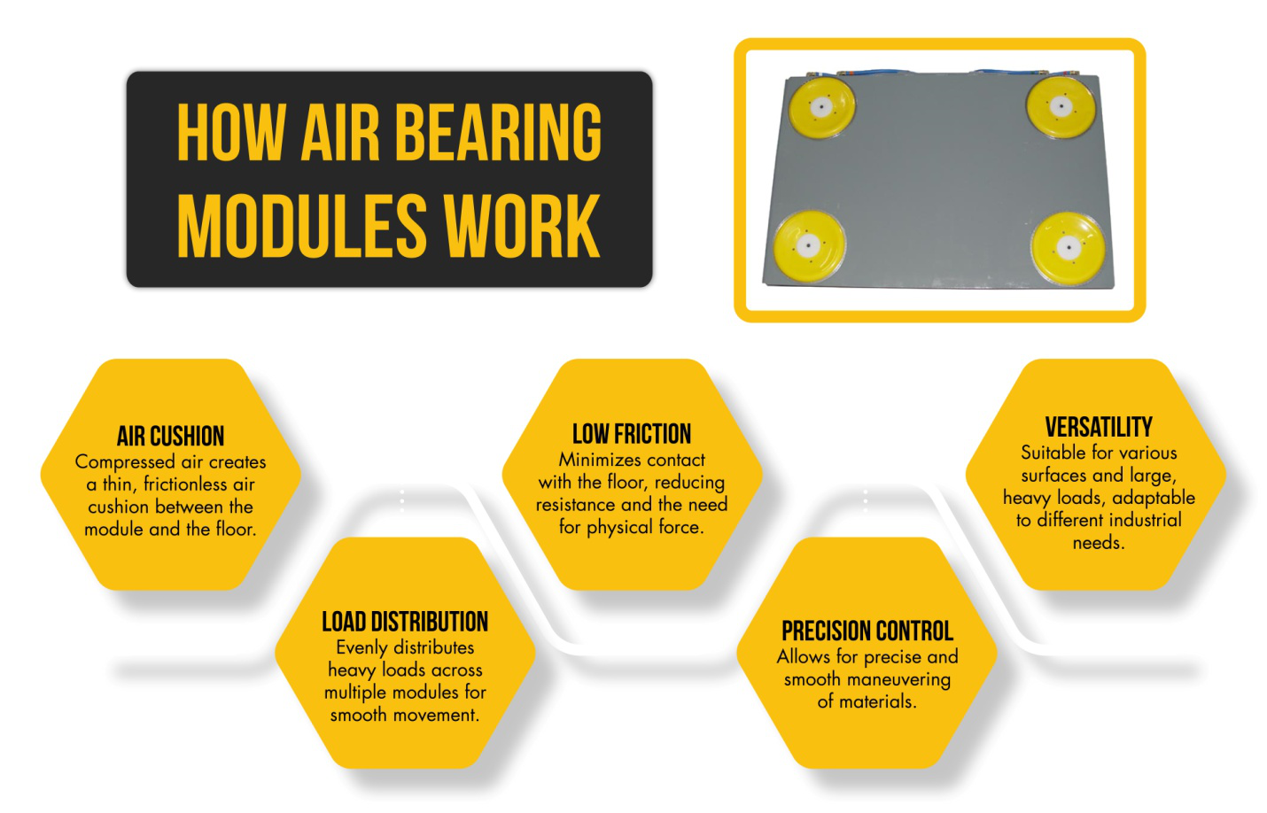 Air Bearing Modules