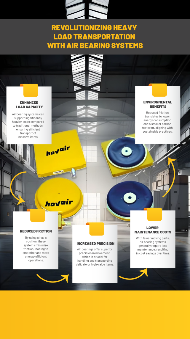 Air Bearing Systems Graphic