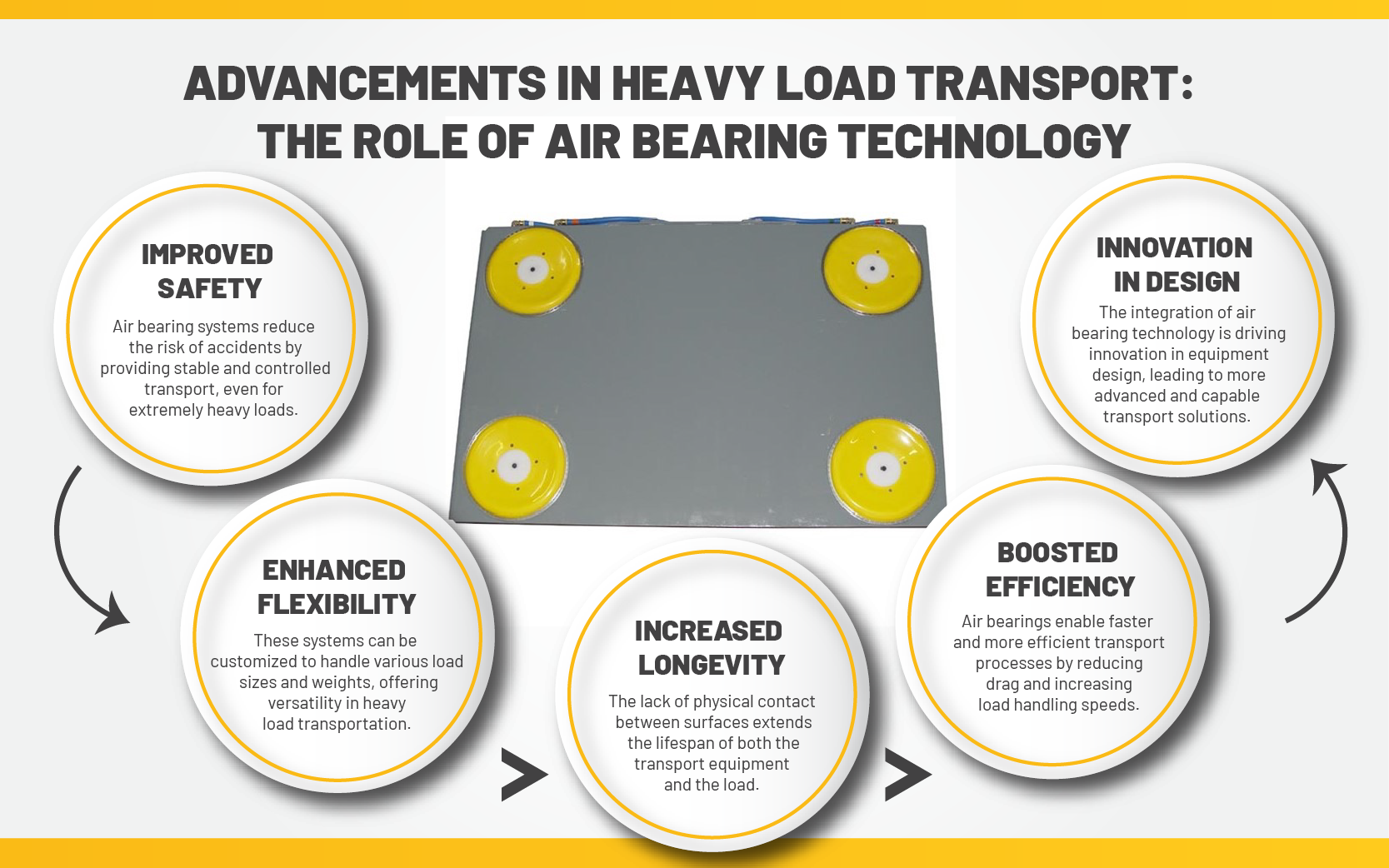 Air Bearings Flow Chart