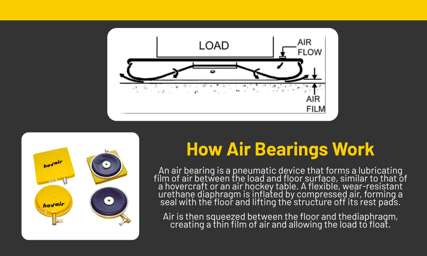 Air Bearings Working