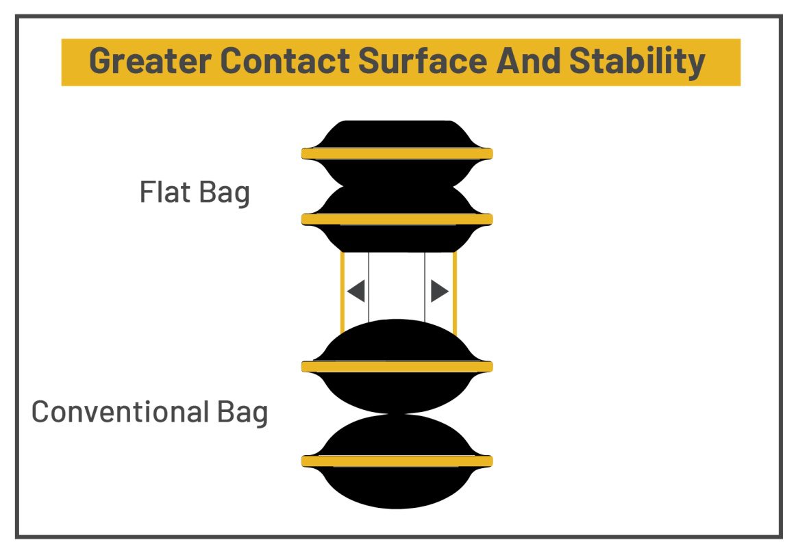 Air Lifting Bag Contact