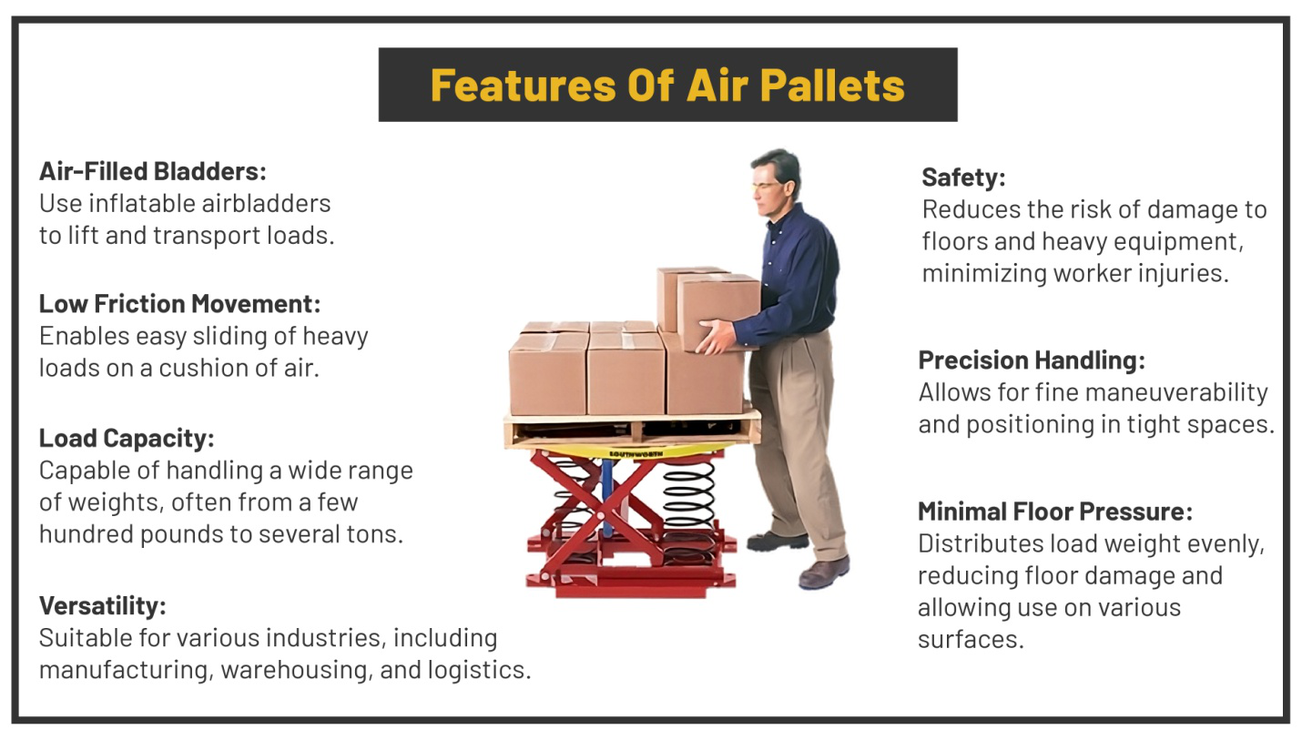 Air Pallets Features