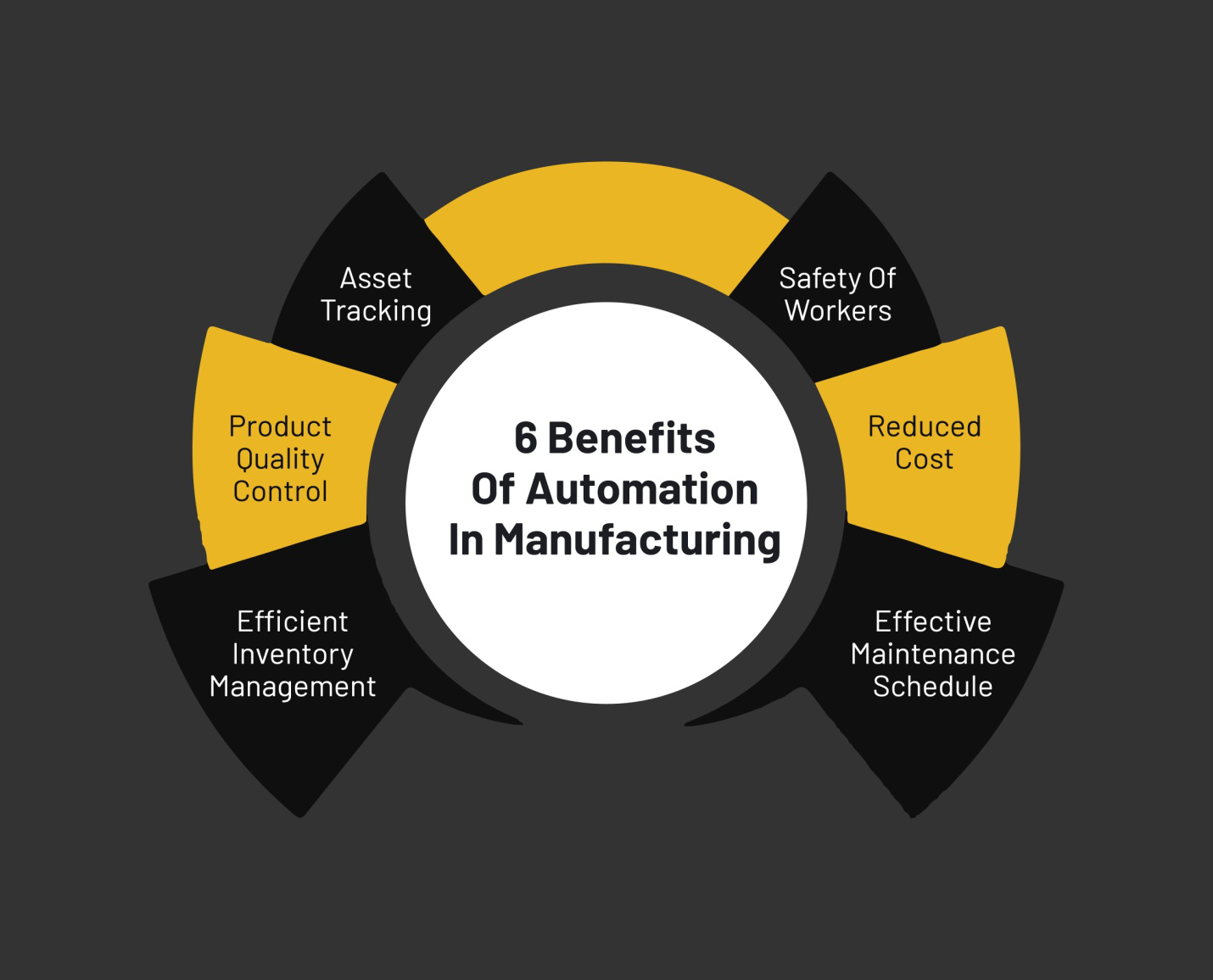 Automation Benefits Graphic
