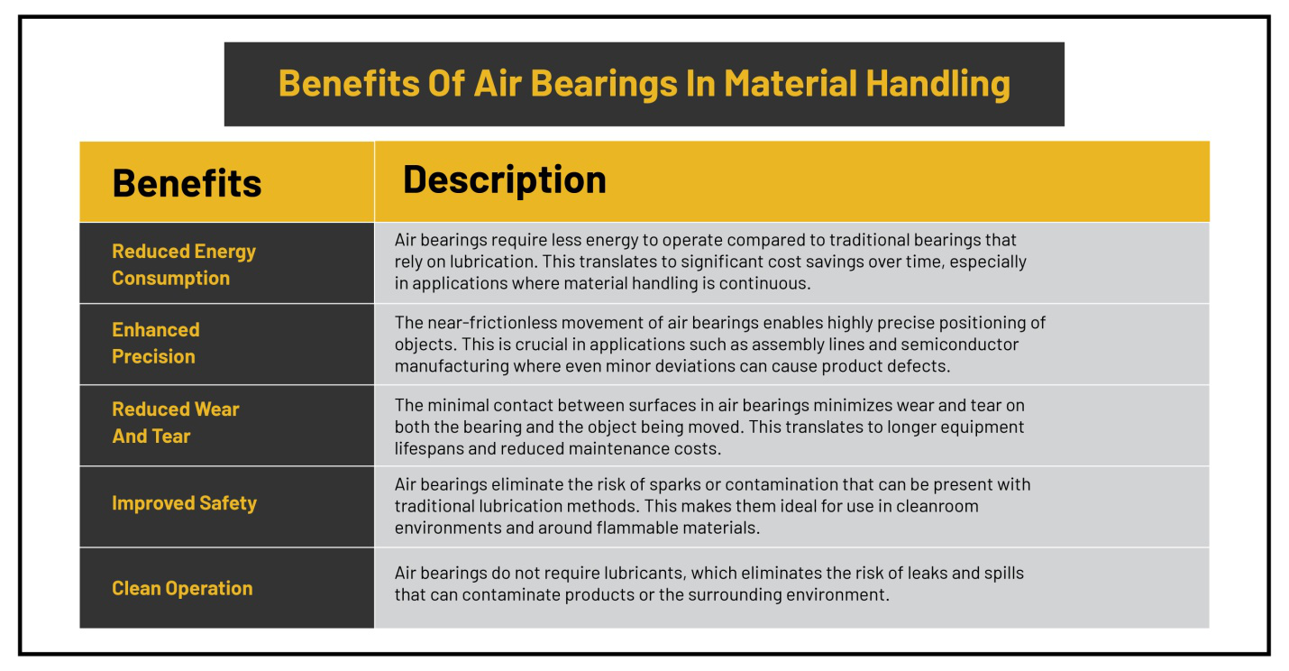 Benefits of Air Bearing