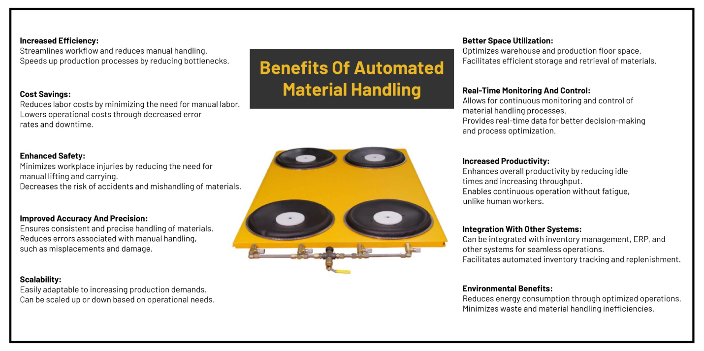 Benefits of Automated Material Handling