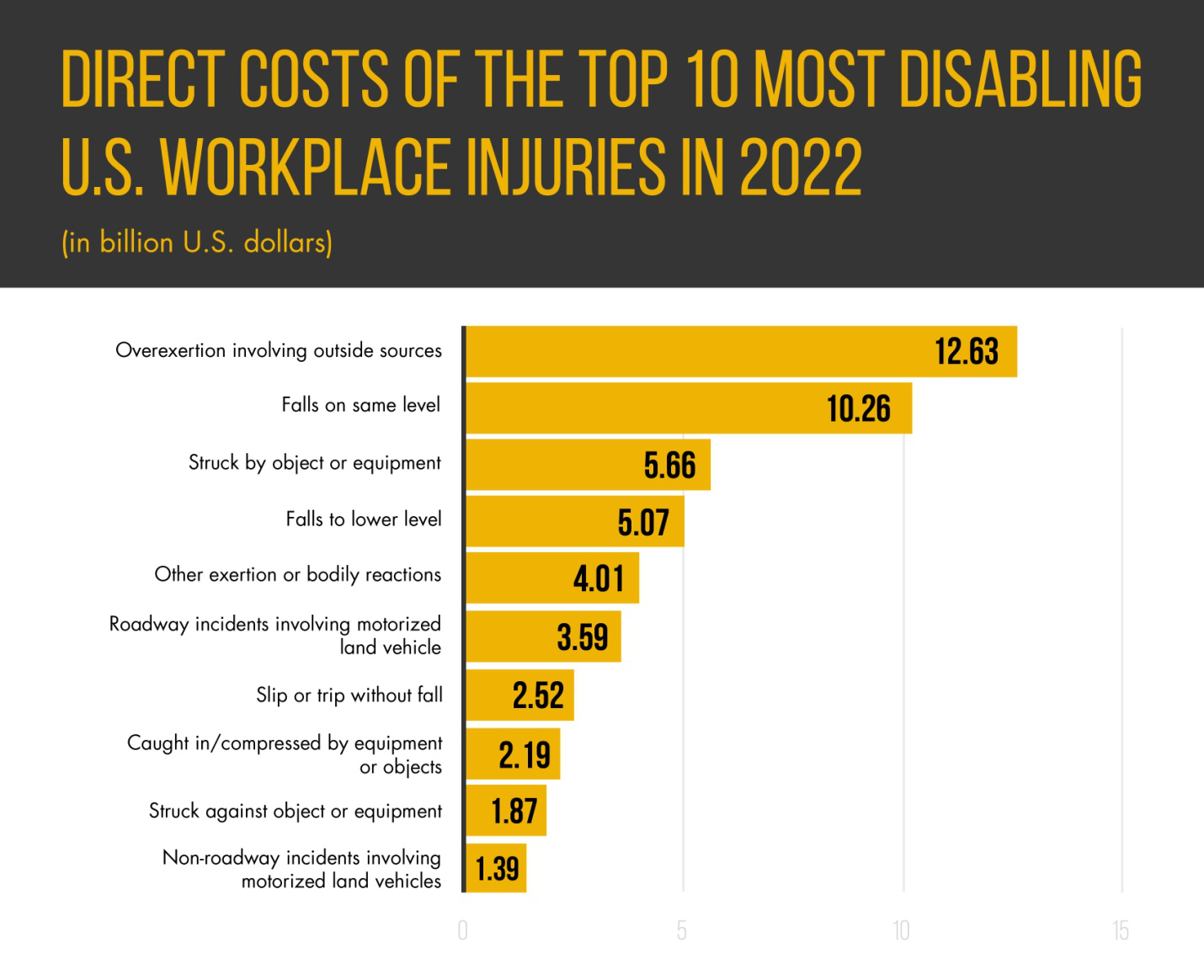 Disabling US Workplace Injuries