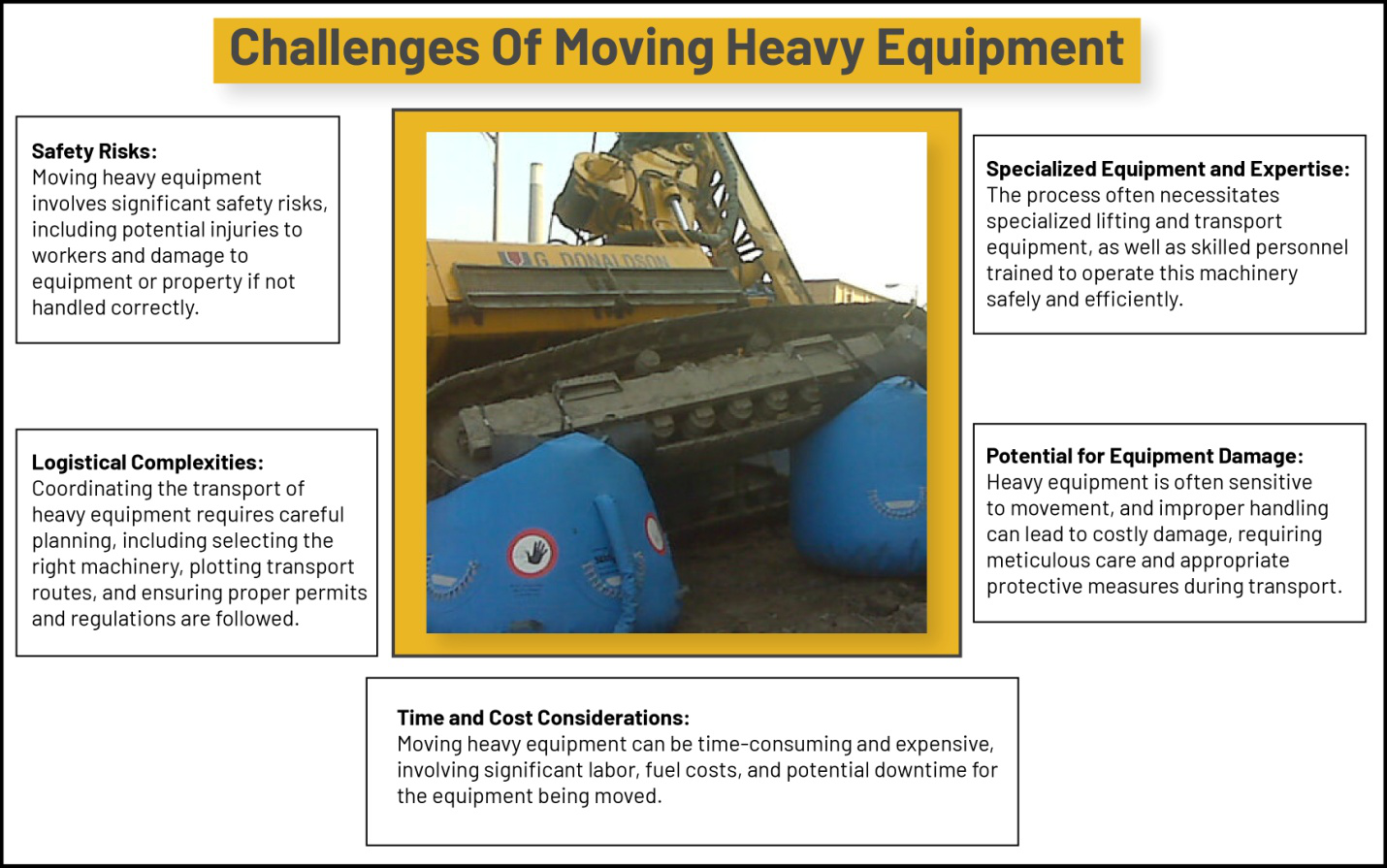 Heavy Equipment