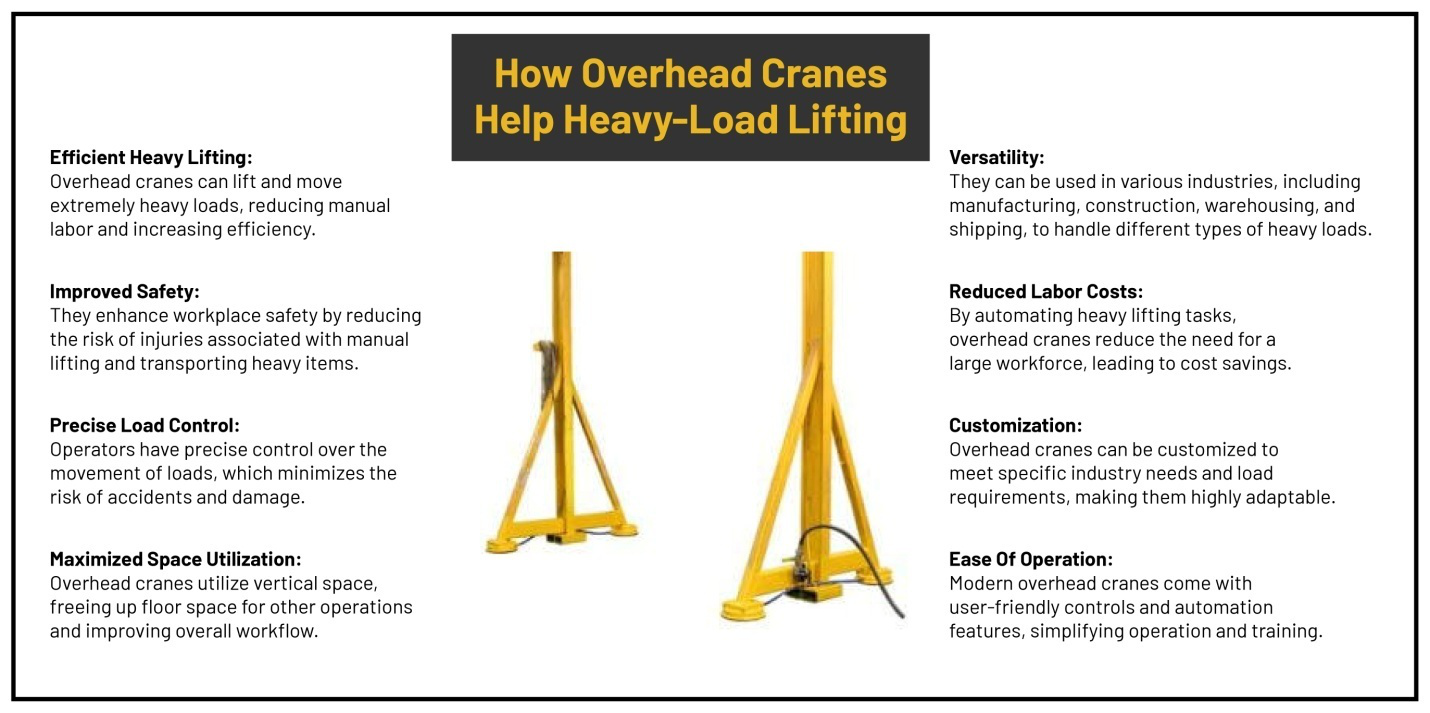 Heavy Loads Help