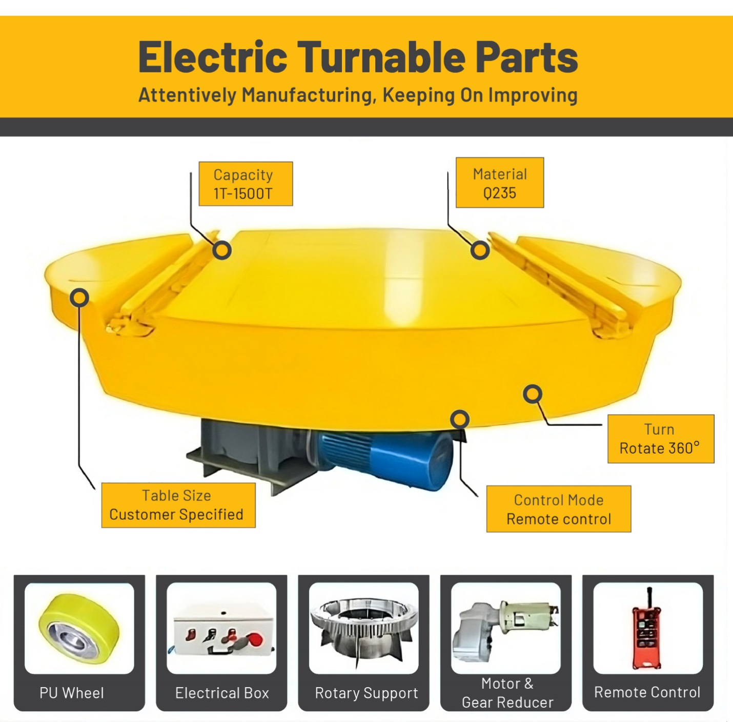Industrial Turntable Mechanism