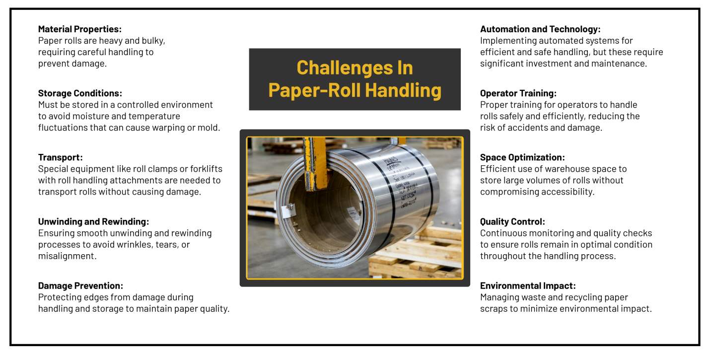 Infographic 10 Benefits Paper Roll Handling