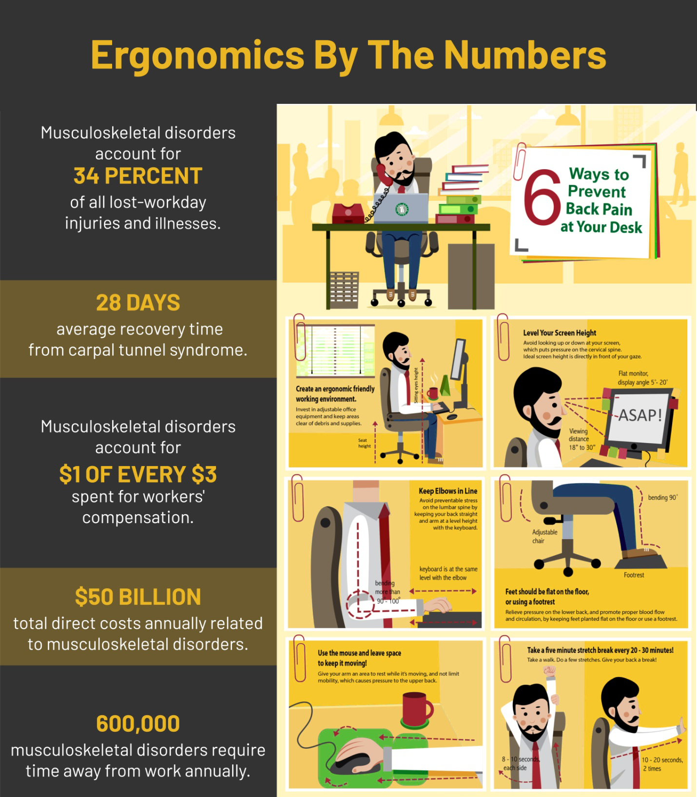 Infographic Ergonomics