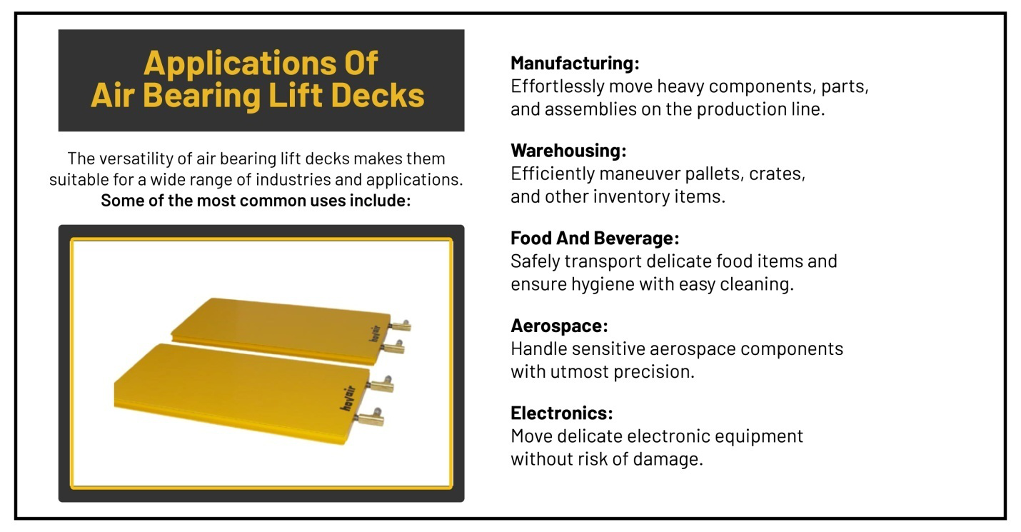 Lift Decks Applications