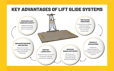 Enhancing Efficiency with Lift Glide Systems