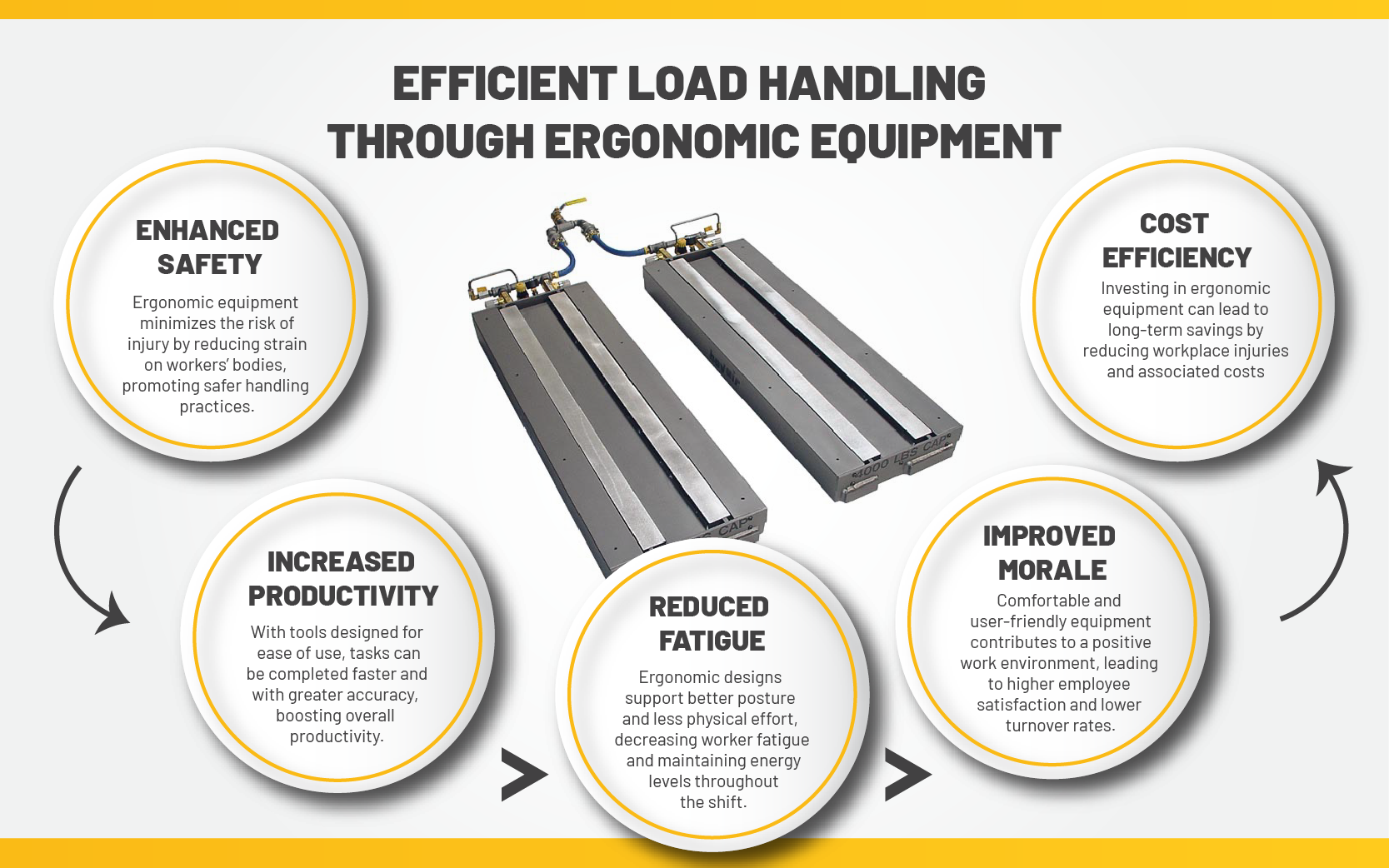 Load Handling Flow Chart
