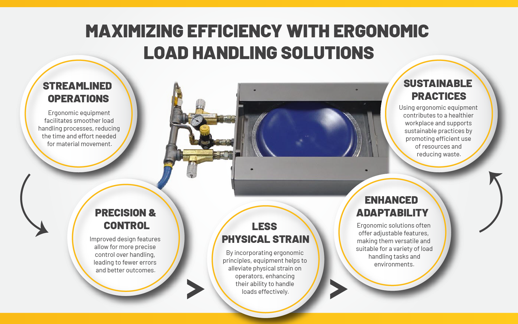 Load Handling Solutions