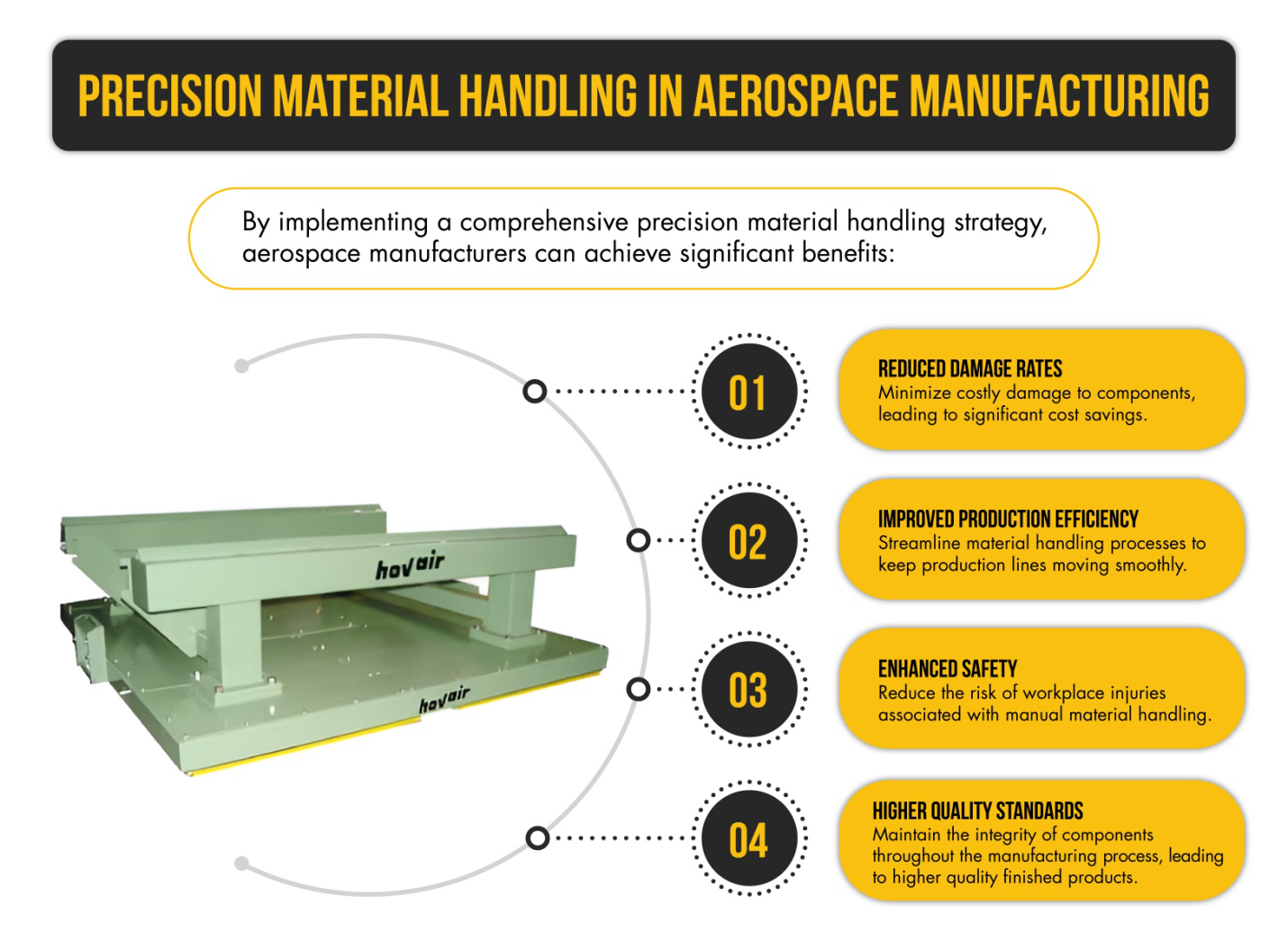 Material Handling Precision