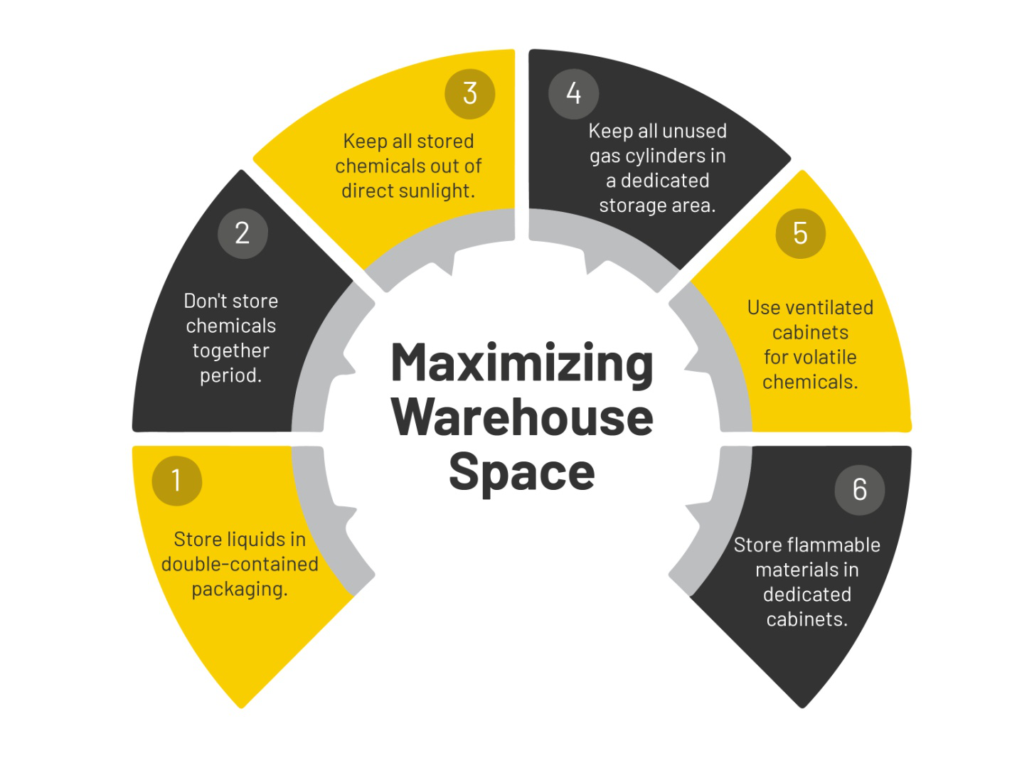 Maximizing Warehouse Space