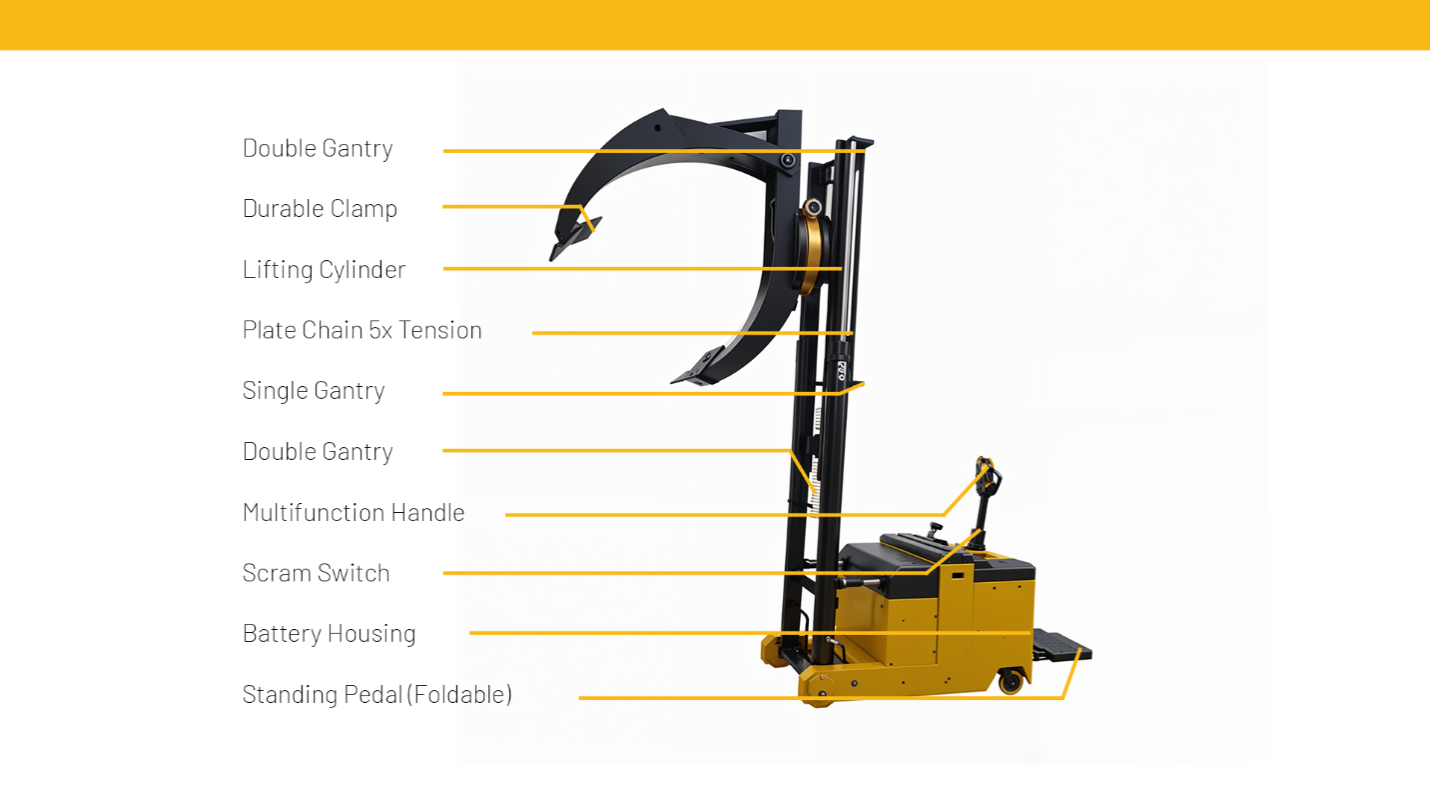 Paper Reel Roll Handling Equipment