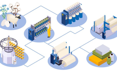 Optimizing Paper Roll Handling with Air Pallets