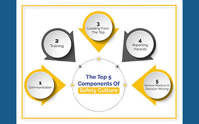 The Power of Ergonomic Lift Tables: Enhancing Safety and Ergonomics in Material Handling