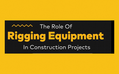 The Role Of Rigging Equipment In Construction Projects